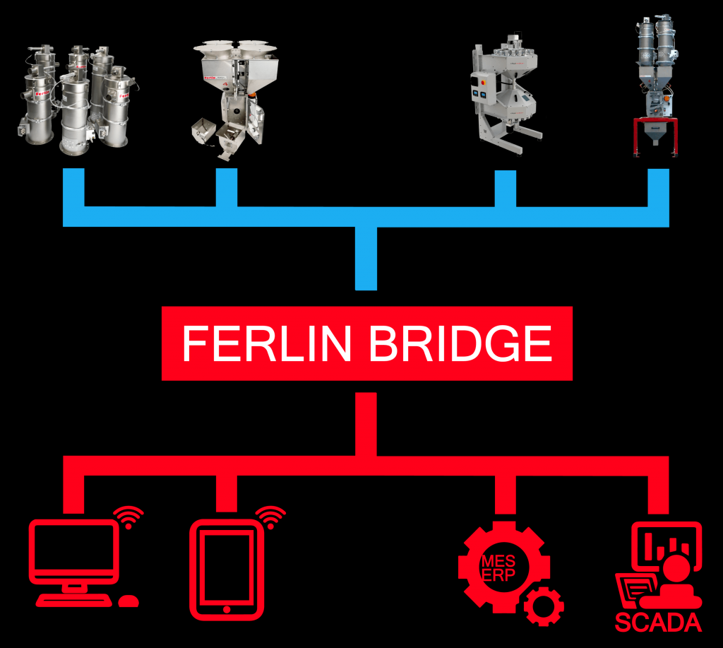 Ferlin-Brücke - Schematische Übersicht